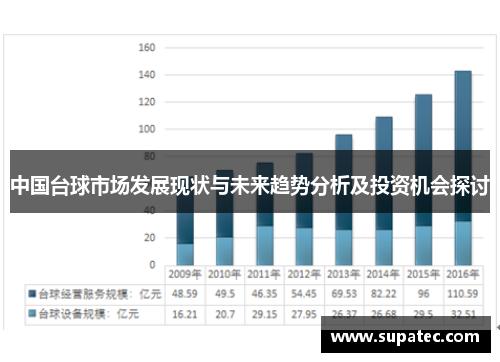 中国台球市场发展现状与未来趋势分析及投资机会探讨